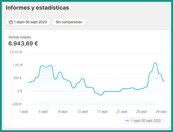 Informe alumnos 6.943,69€ gracias al curso Ecommerce Accelerator